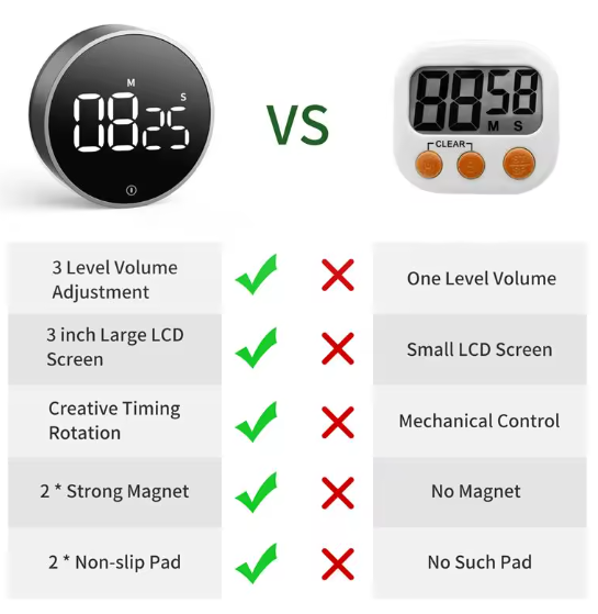 Waterdichte Keuken Timer | Draaiknop & LED